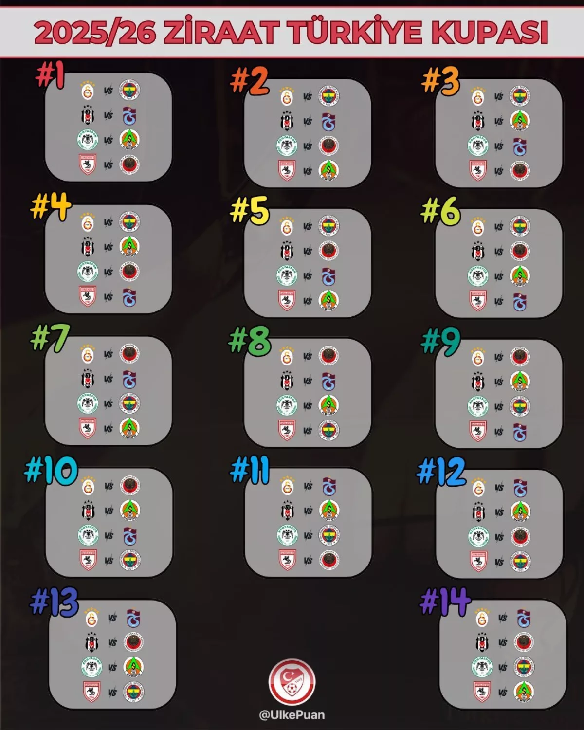 2025 2026 Ziraat Türkiye Kupası kura çekimi - Beşiktaş muhtemel rakipler