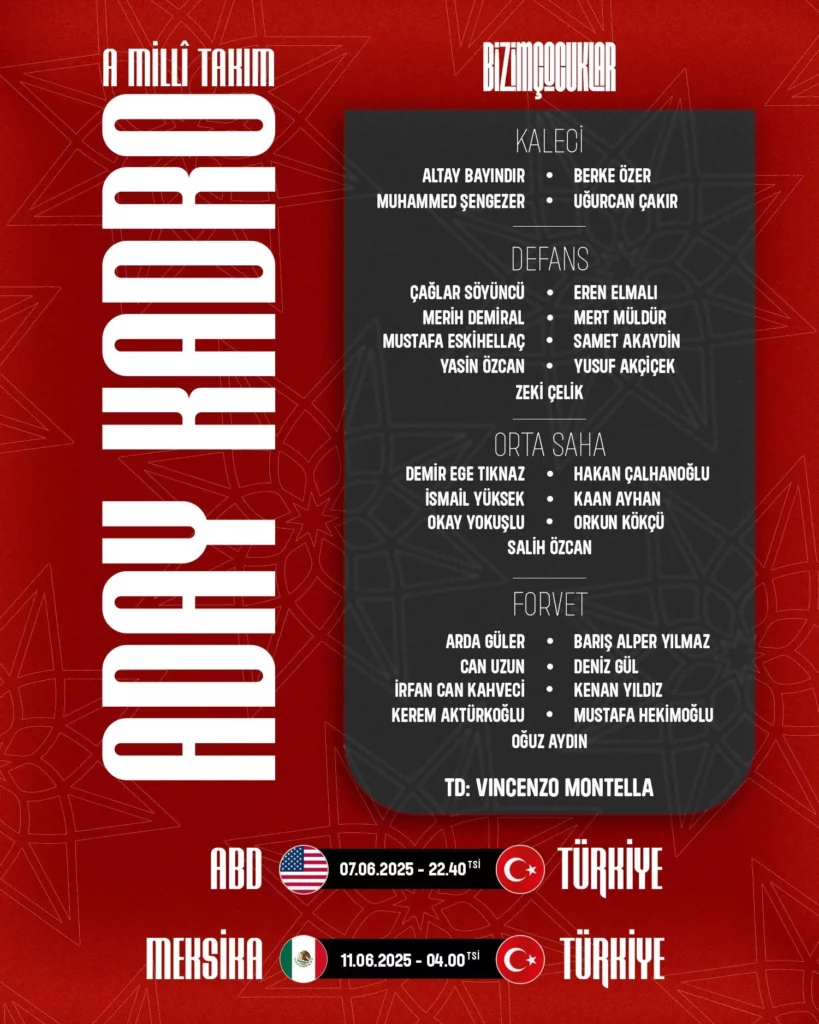 A Milli Takım aday kadrosu açıklandı - Beşiktaş Haberleri