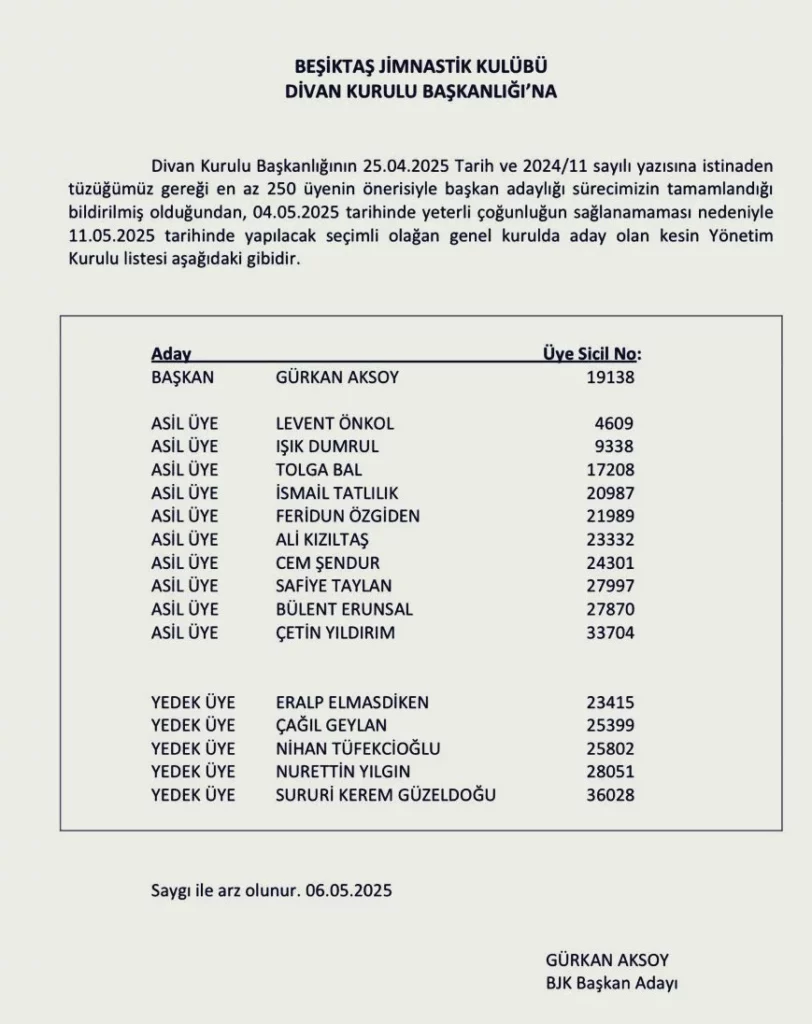 Gürkan Aksoy yönetim kurulu listesi - Beşiktaş Haberleri